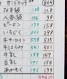おススメ家計簿教えて下さい