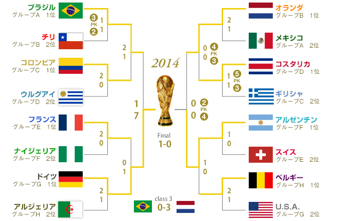 【実況・感想】FIFA ワールドカップ　カタール2022　総合トピ 22日目