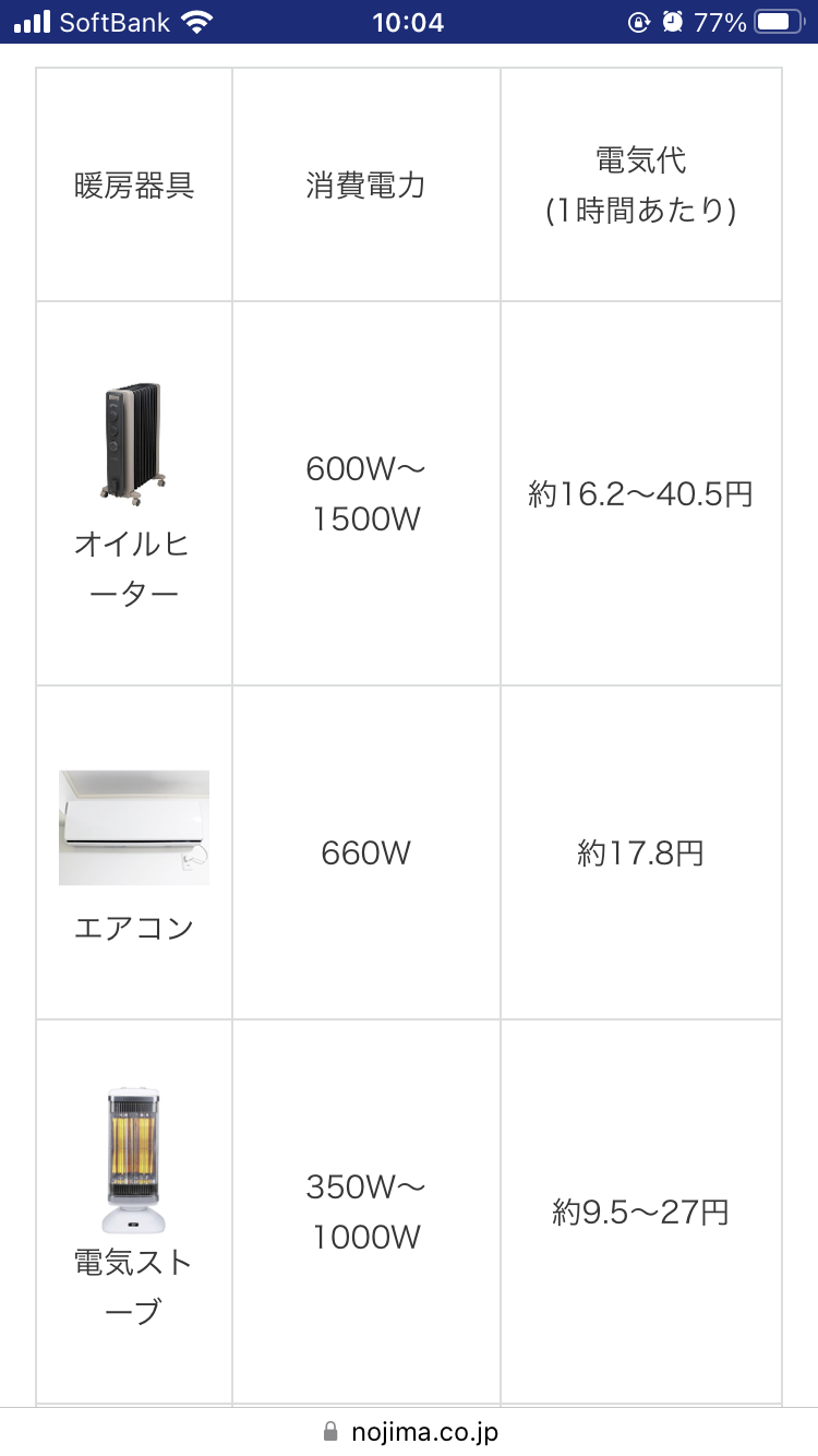 ＜光熱費8万円！？＞年末年始に義弟家族の帰省で光熱費が大幅アップ。一部負担をお願いしてもいい？