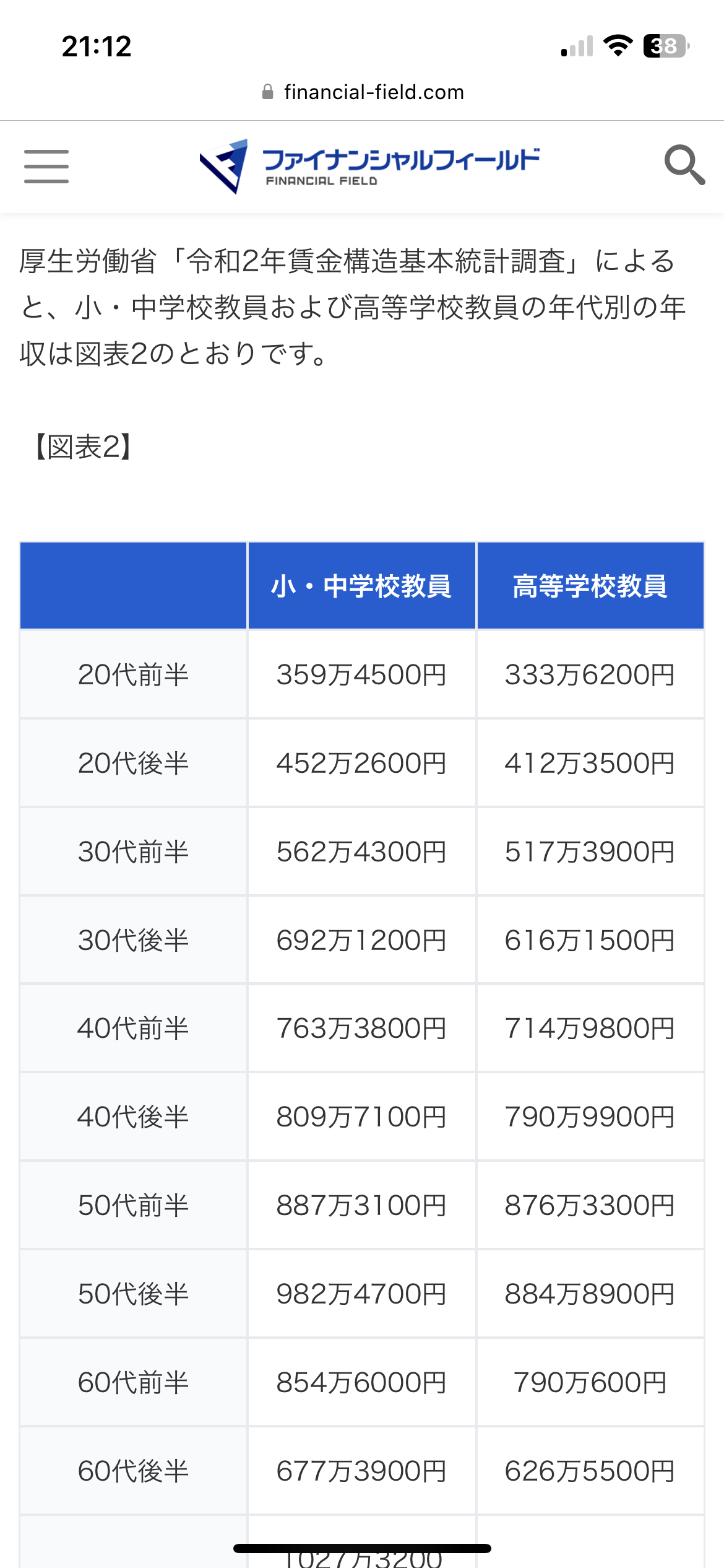 「心の病」休職の教員、約2割が退職に　多忙で産業医面談拒否も