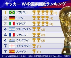 【実況・感想】FIFA ワールドカップ　カタール2022　総合トピ 23日目