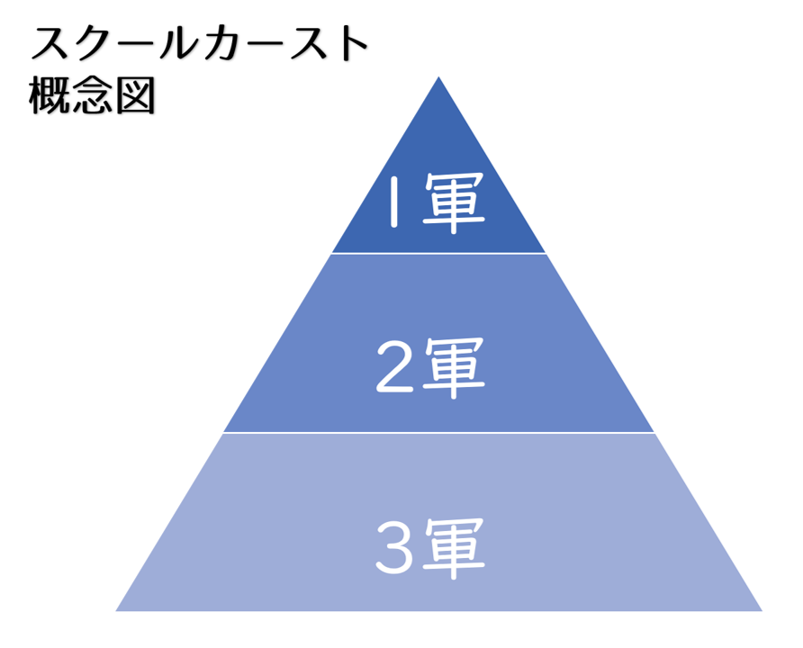 スクールカースト真ん中あるある