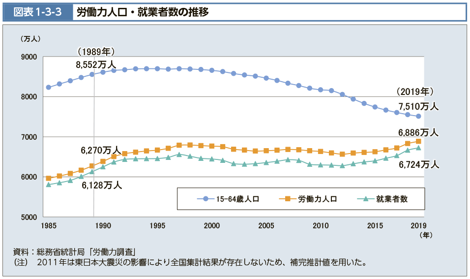 日本で働く外国人182万人に 届け出の義務化以降で最多