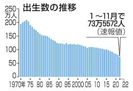 日本で働く外国人182万人に 届け出の義務化以降で最多