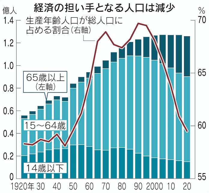 日本で働く外国人182万人に 届け出の義務化以降で最多