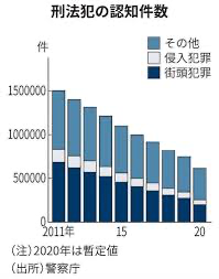 日本で働く外国人182万人に 届け出の義務化以降で最多