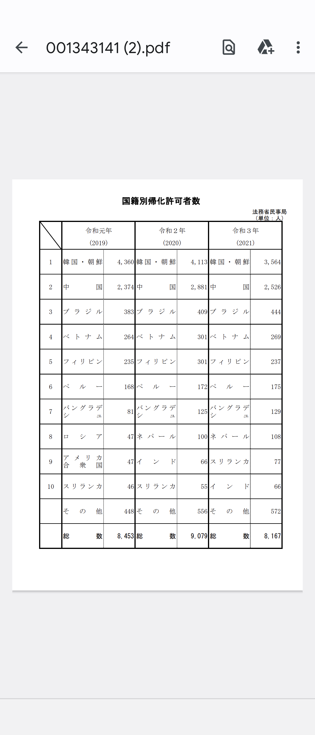 日本で働く外国人182万人に 届け出の義務化以降で最多