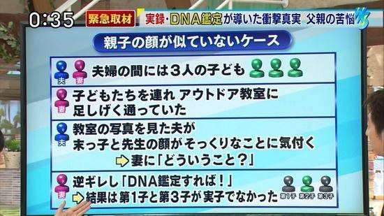 娘に厳しく、息子に激甘な父親