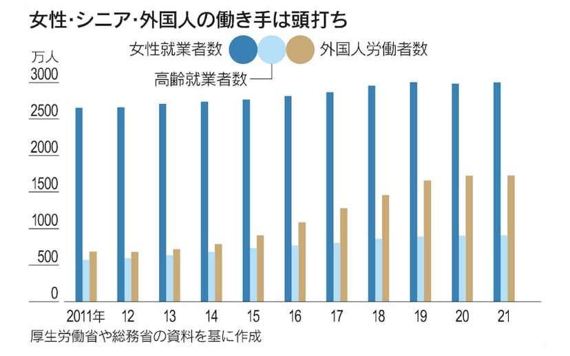 「魅力的な仕事も生活もない場所から逃げていく…」地方が直面する
