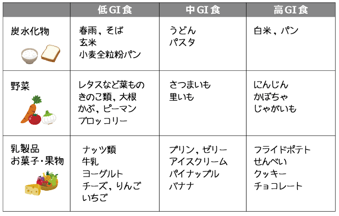 妊娠糖尿病だった方