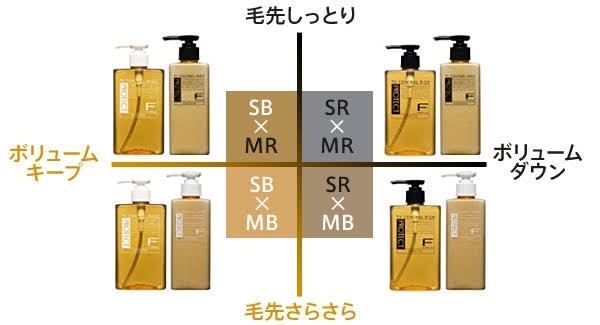 髪質と使ってるシャンプーを書いていくトピ