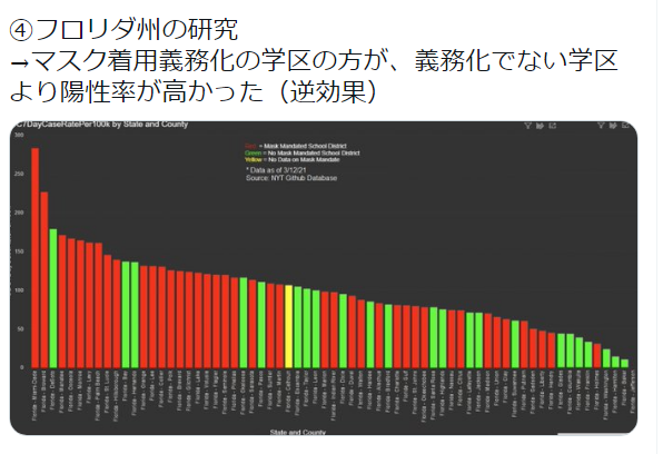 マスク「今のままでよい」6割　FNN世論調査