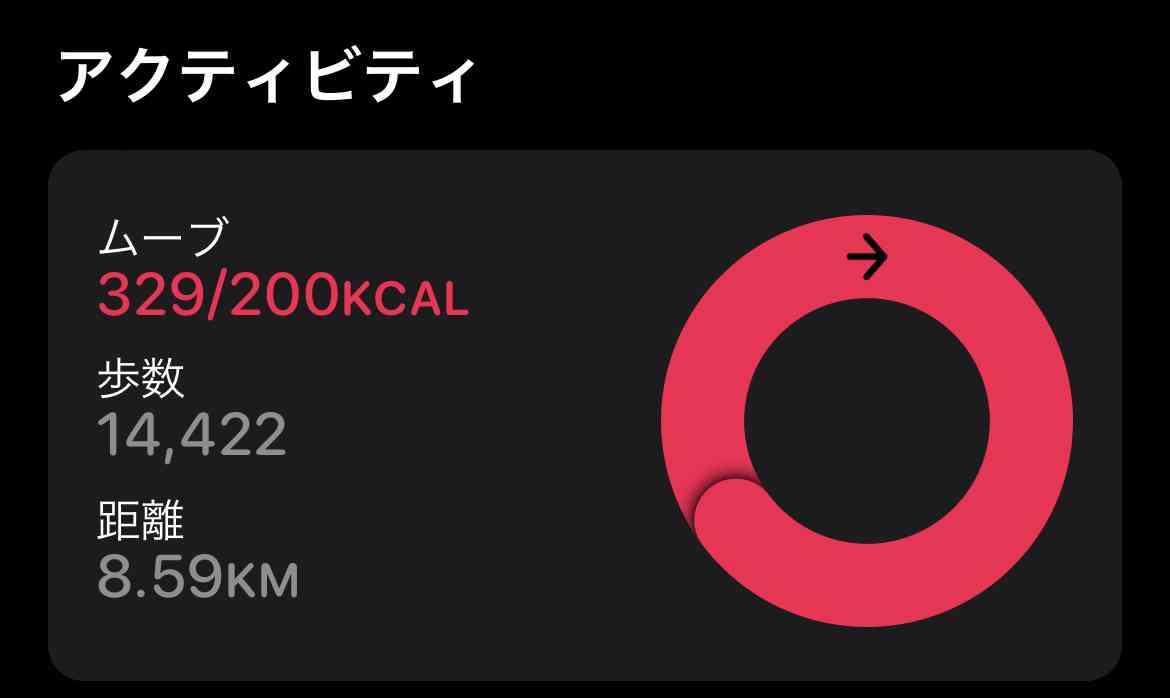 1月 ダイエット総合トピ