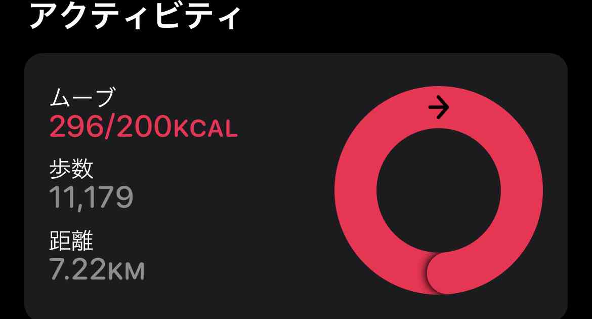 1月 ダイエット総合トピ
