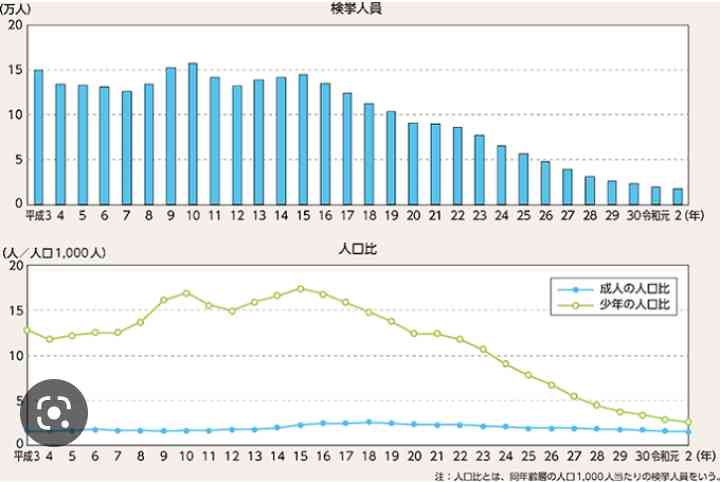 「習い事も無償に」「児童手当を5倍に」子育て世代が求める“異次元のお願い”は?岸田総理が打ち出した“異次元の少子化対策”に向け政府が初会合