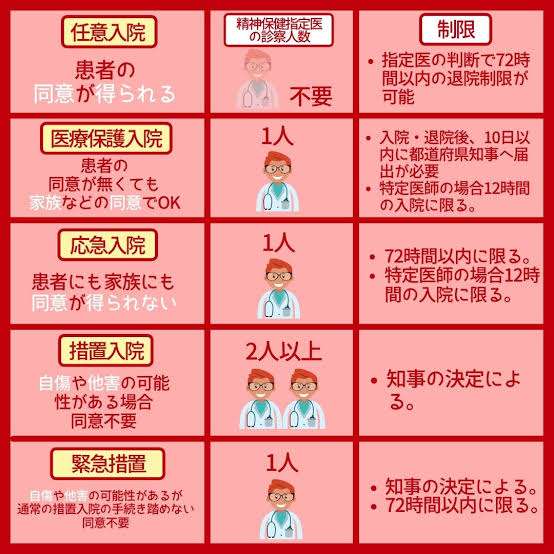 「10人に担がれ、精神科に強制入院させられた」高校生が都や母親らを提訴　13歳で同意なく精神科に強制入院