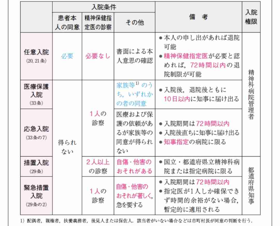 「10人に担がれ、精神科に強制入院させられた」高校生が都や母親らを提訴　13歳で同意なく精神科に強制入院
