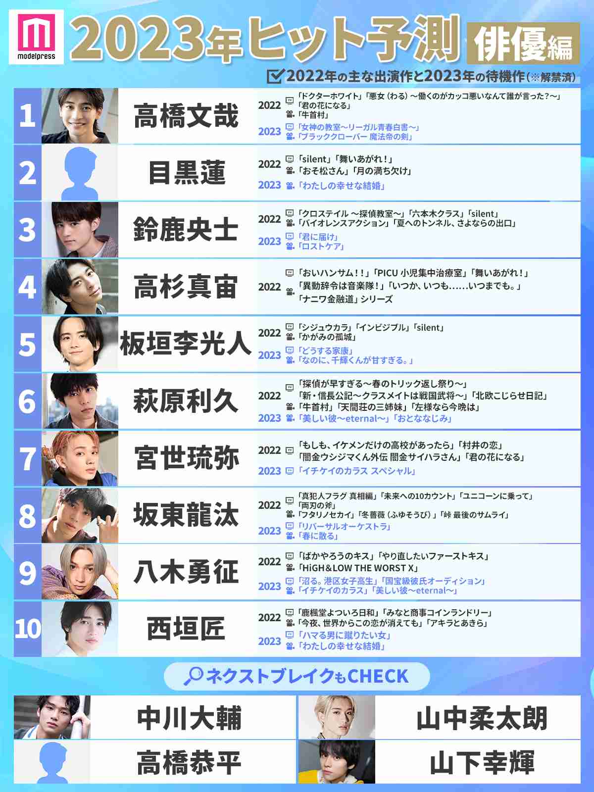 高橋文哉くんについて語りたい！