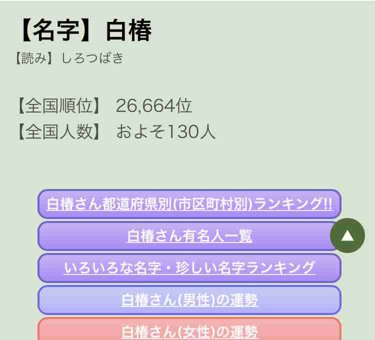 今までに出会った人でかっこいいと思った名字Part2