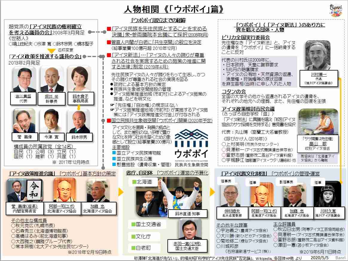首相に苦言、菅義偉・前宰相の真意は？　「面白くなってきた」自民で高まる待望論