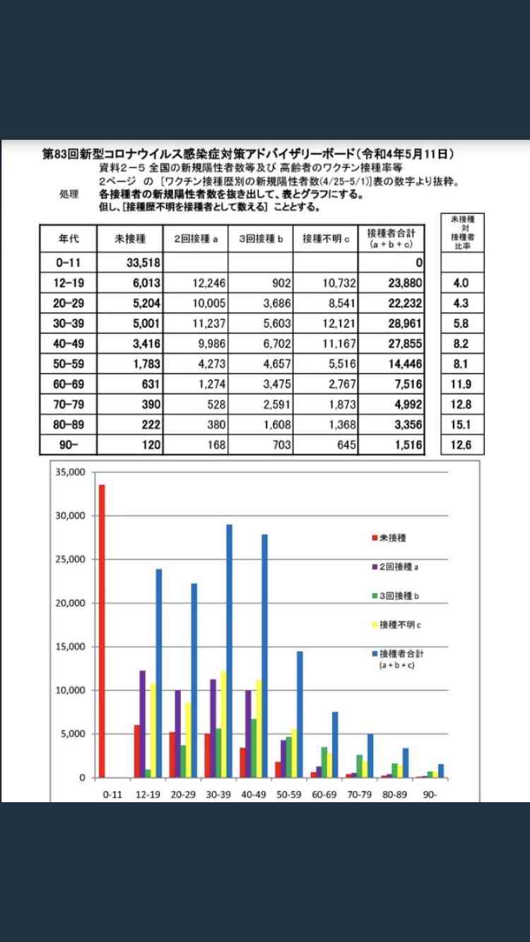 コロナとインフルエンザ、同時流行の備え