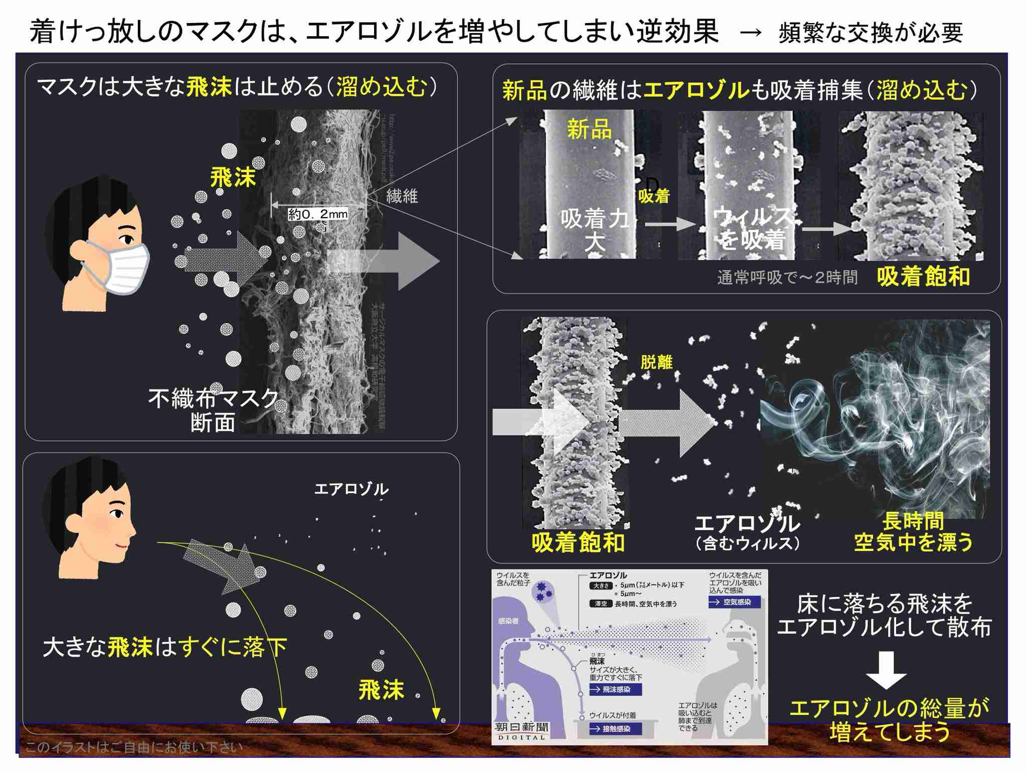 コロナとインフルエンザ、同時流行の備え