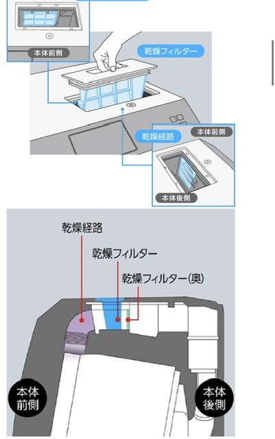 ドラム式洗濯乾燥機　メリット教えて！
