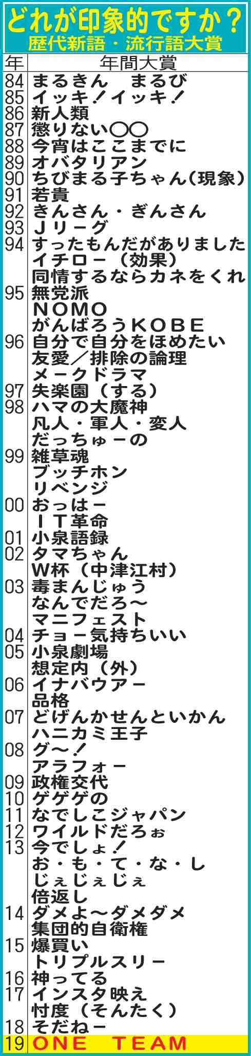 皆がもう忘れていそうなこと