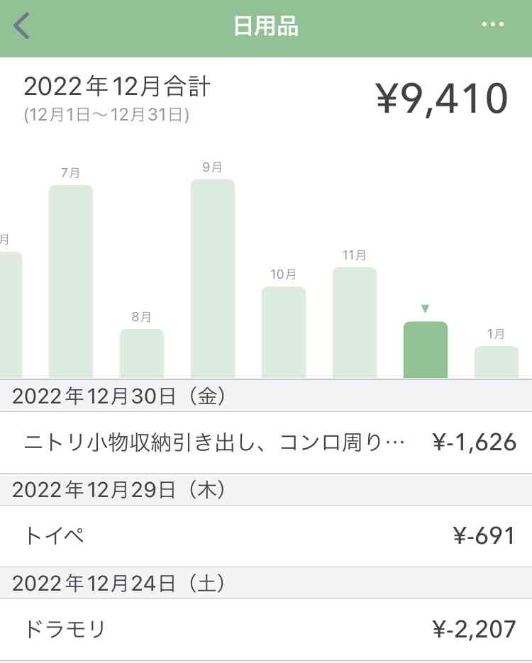 毎月の日用品代