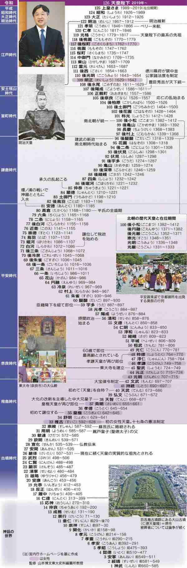 徳川将軍の子どもはなぜほとんどが5歳までで死去してしまうのか?─大奥の子育ての問題─