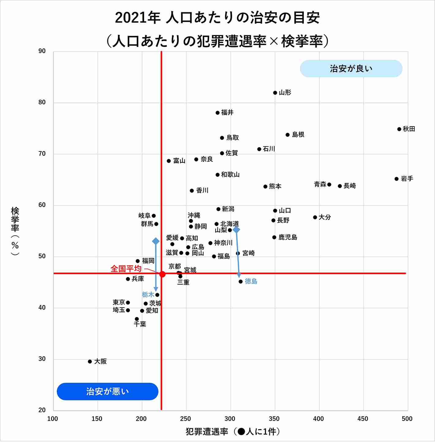 福岡・博多駅付近で襲撃か けがの女性死亡 男性が逃走中