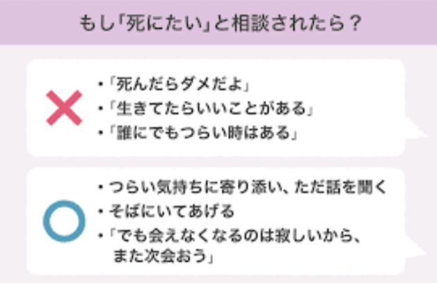 2022年の自殺者数2万1584人　男性では13年ぶりに増加　中高年男性や失業者などで増える
