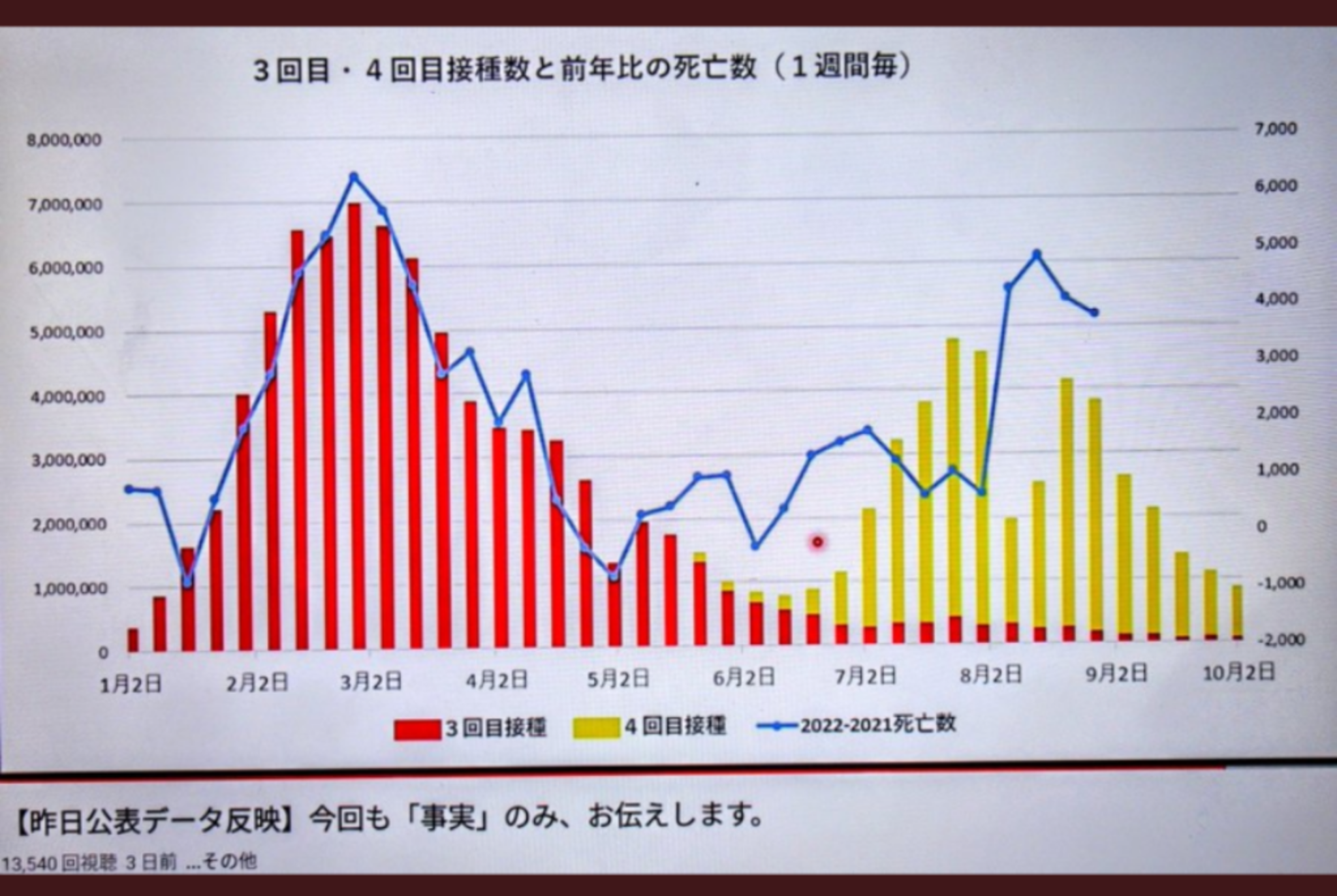「ワクチン打ってもすり抜ける」――コロナ新系統“BQ.1.1”へ置き換わり　国内感染「3000万人超」…インフルと同時感染も