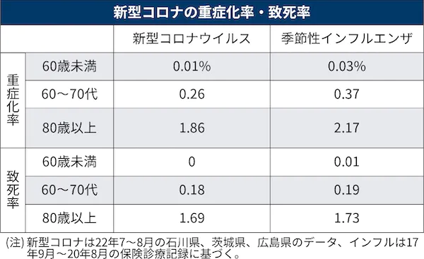 「ワクチン打ってもすり抜ける」――コロナ新系統“BQ.1.1”へ置き換わり　国内感染「3000万人超」…インフルと同時感染も