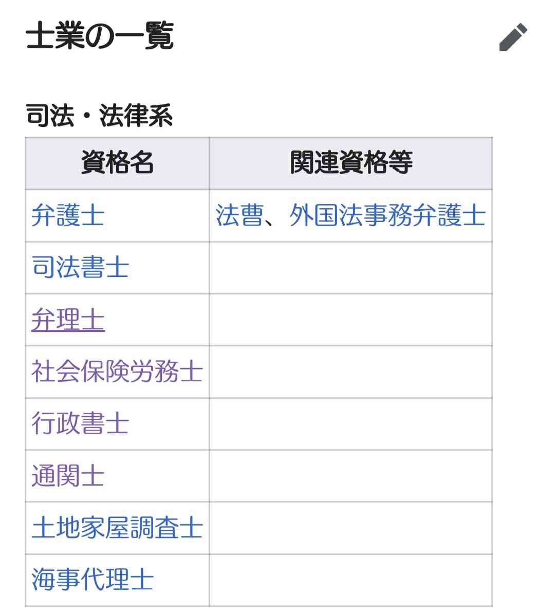 【資格】士業の仕事をしている方