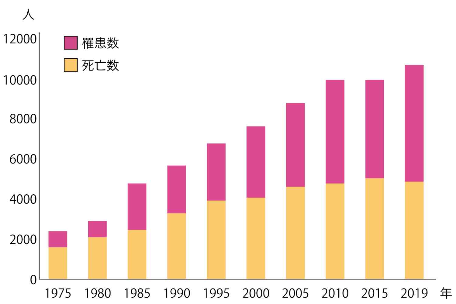 【出産減で生理回数10倍に】“多すぎる生理”で「卵巣がん」増加　「低用量ピル」で予防可能！
