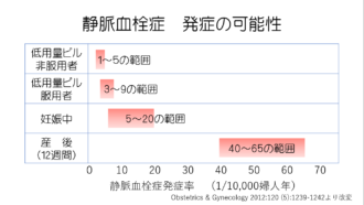 【出産減で生理回数10倍に】“多すぎる生理”で「卵巣がん」増加　「低用量ピル」で予防可能！
