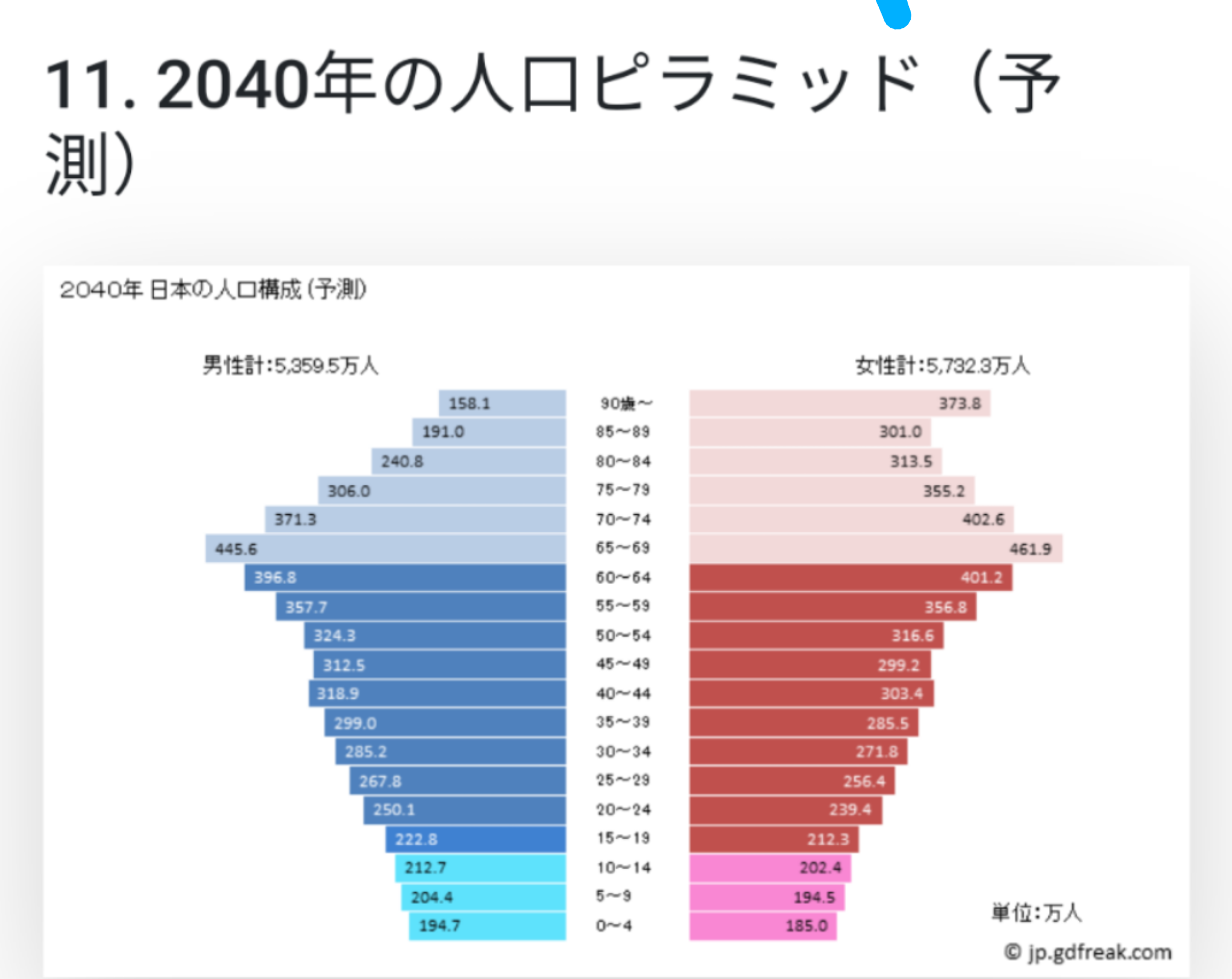 日本はこのまま人口激減が続くのか…衰退国家で起きる大変化「荷物が届かない」「みかんの産地が東北に」「水道代が高くなる」