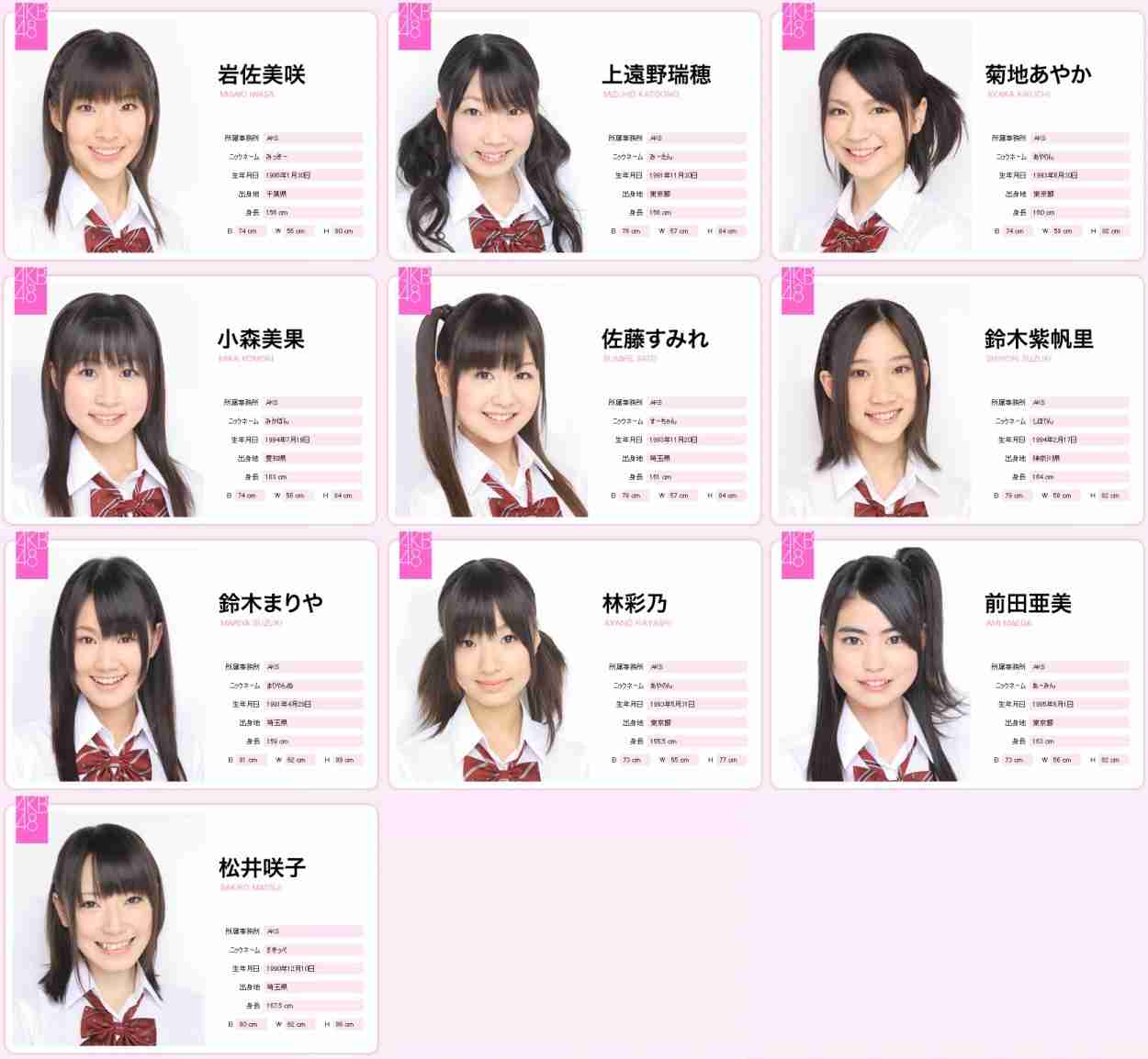 元AKB48松井咲子、お笑いコンビ「ゾフィー」上田航平と真剣交際