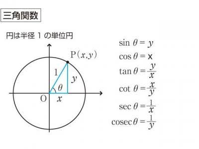 算数・数学が得意な人が優しく教えてくれるトピ