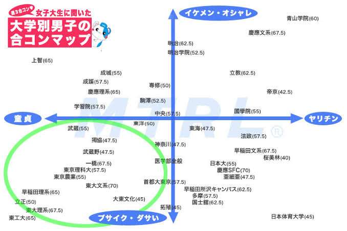 国公私立ベスト30「大学人気ランキング」2022年12月版