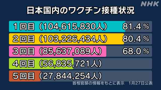反ワクチンに根拠なし 河野デジタル相が演説
