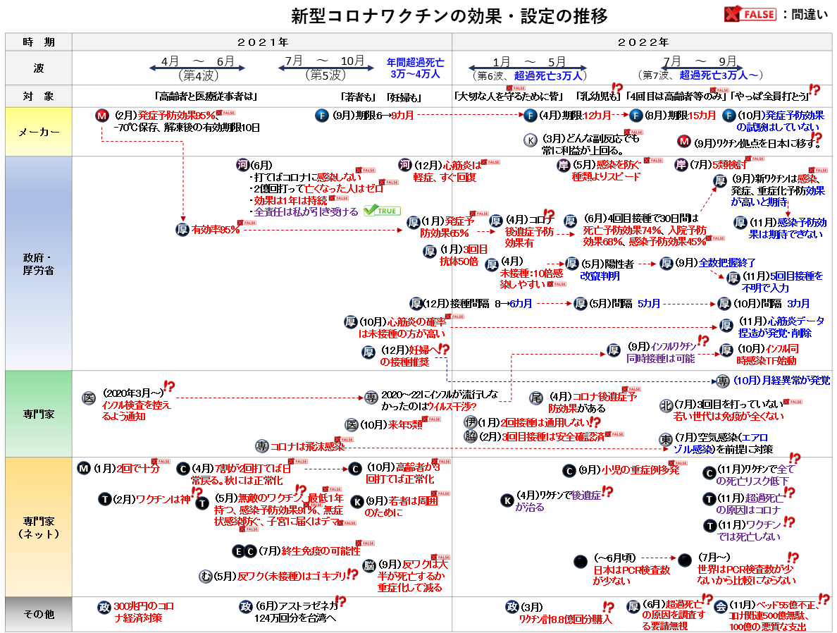 反ワクチンに根拠なし 河野デジタル相が演説
