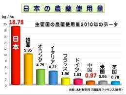 【議論】国産は本当に安心安全なのか?