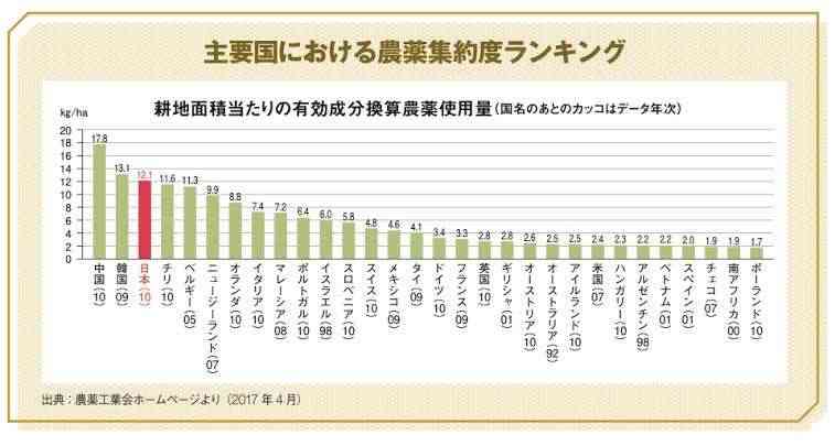 【議論】国産は本当に安心安全なのか?