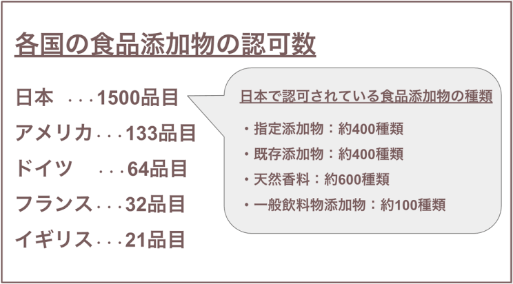 【議論】国産は本当に安心安全なのか?