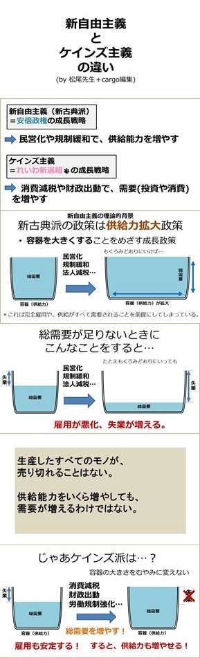 あらゆる物が値上げする今、これは安いよって物