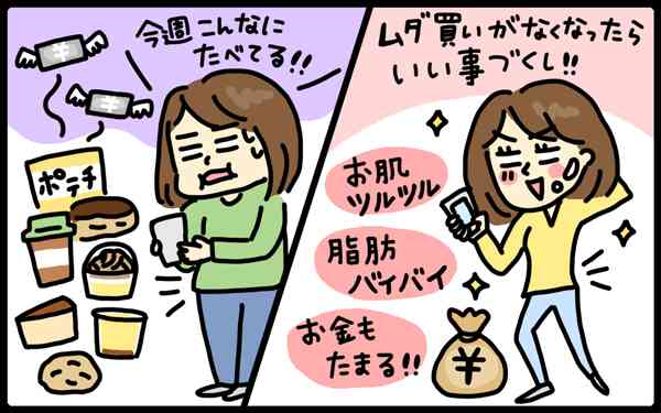 ちょこちょこ買いを辞めたい