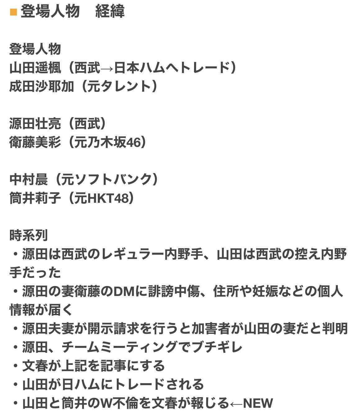 ラグジュアリーホテルや旅館にも宿泊…日ハム山田遥楓が元HKT48と親密交際