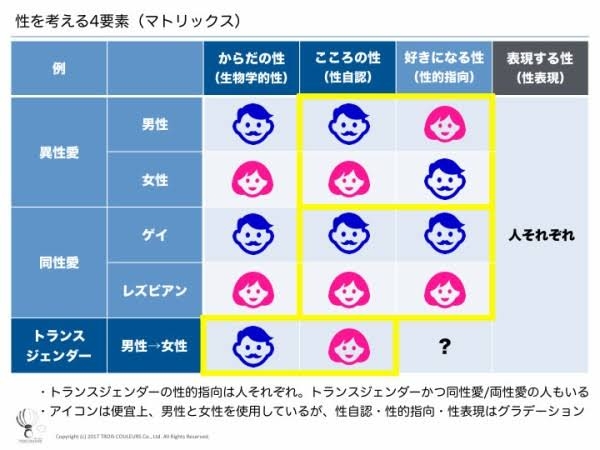 「同性婚 気持ち悪い」コメントを謝罪した渡辺昇愛知県議が再び…「まともな人が思うことをありのままにSNSに投稿しただけ」